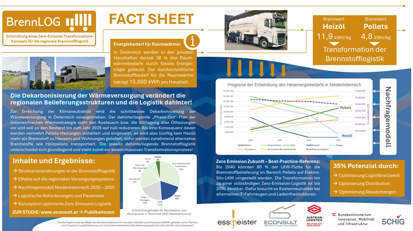 02 BrennLOG Fact Sheet ESSMEISTER ECONSULT